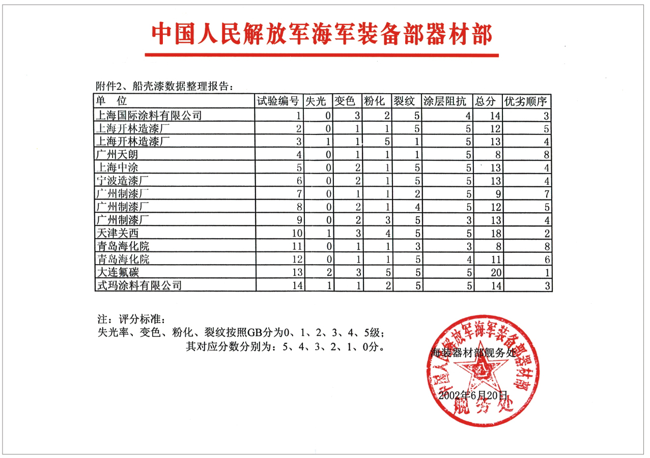 海軍裝備器材部船殼漆數(shù)據(jù)報(bào)告